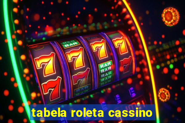 tabela roleta cassino